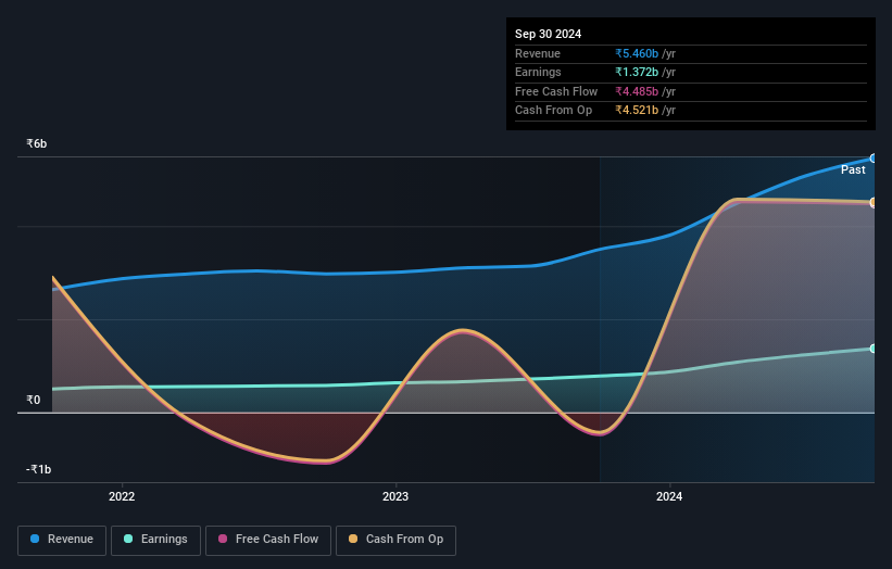earnings-and-revenue-growth