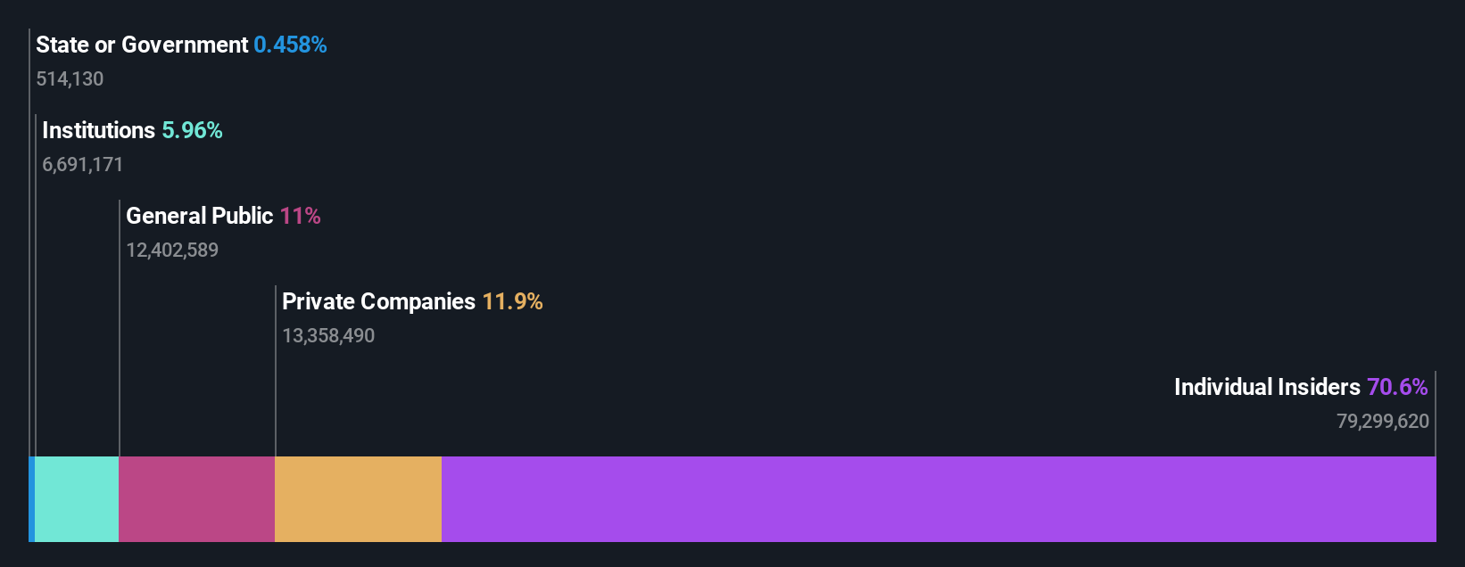 ownership-breakdown
