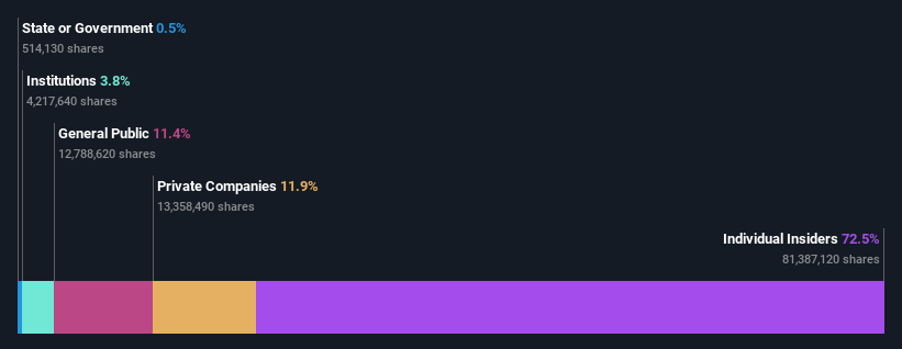 ownership-breakdown