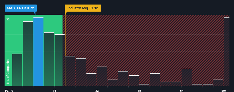 pe-multiple-vs-industry