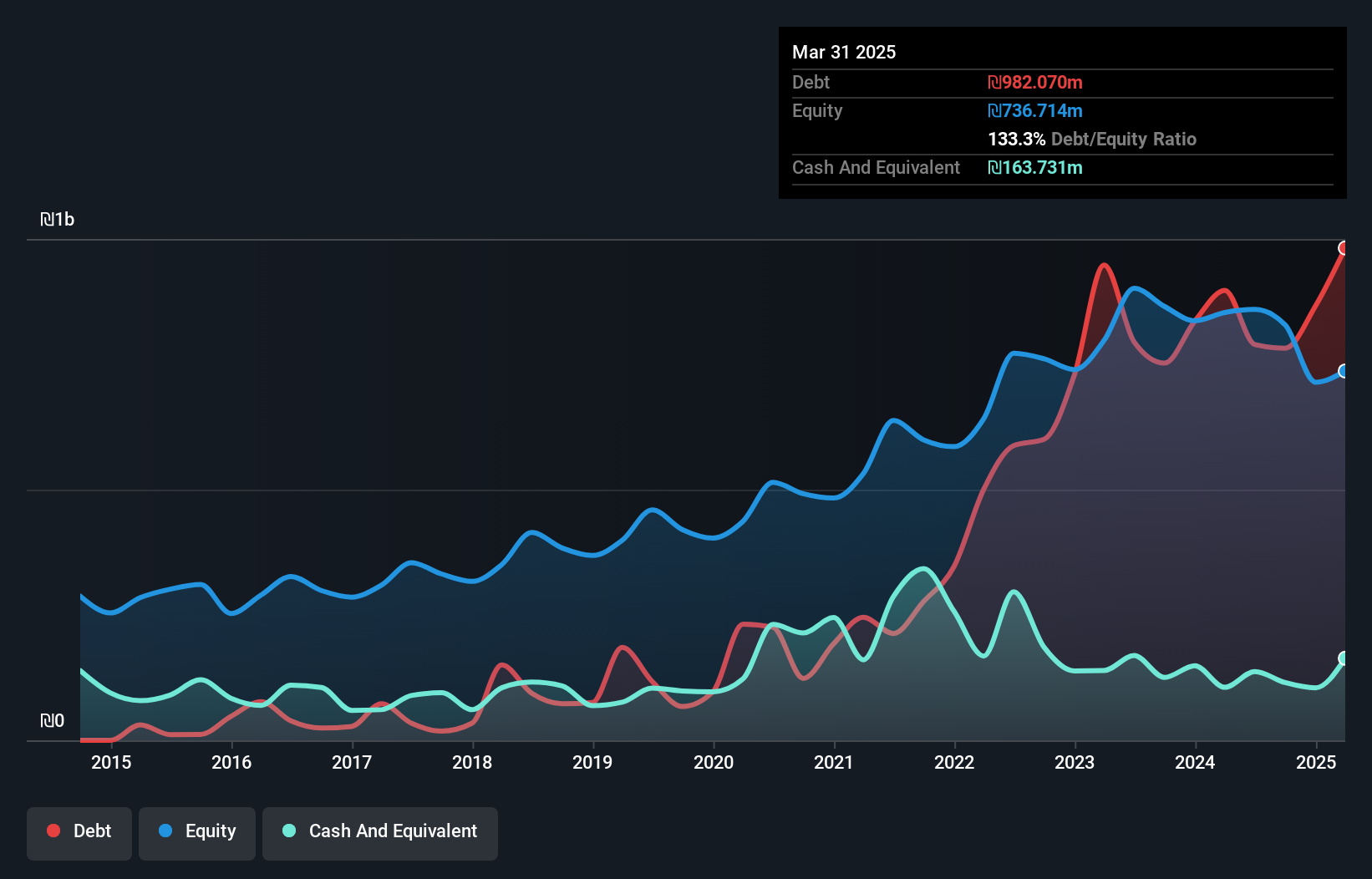 debt-equity-history-analysis