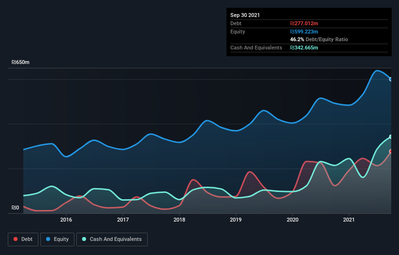 debt-equity-history-analysis