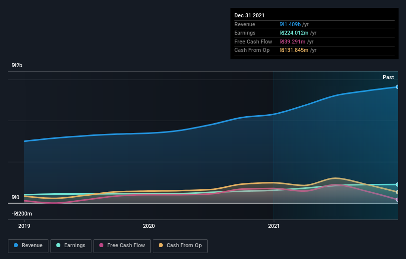 earnings-and-revenue-growth