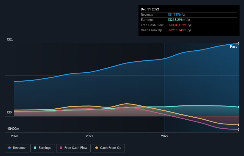 earnings-and-revenue-growth