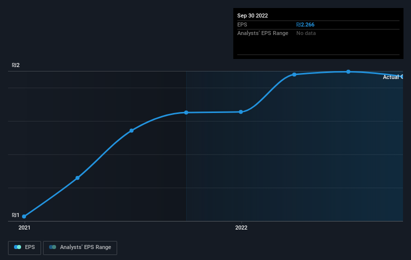 earnings-per-share-growth