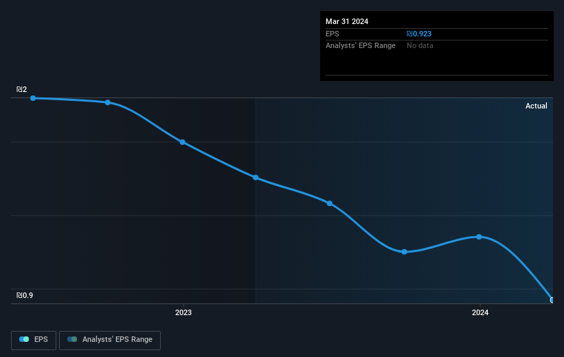 earnings-per-share-growth