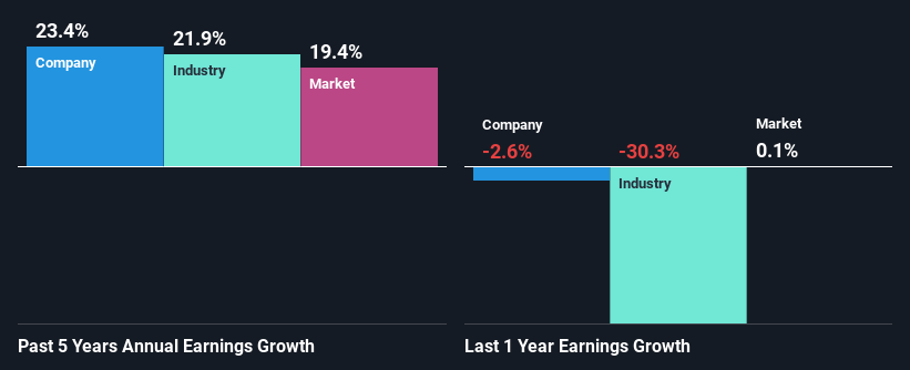 past-earnings-growth