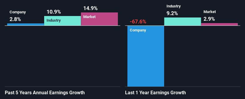 past-earnings-growth