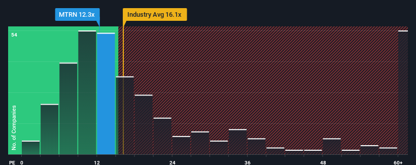 pe-multiple-vs-industry