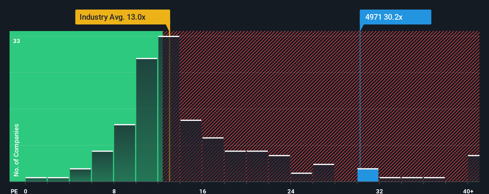 pe-multiple-vs-industry