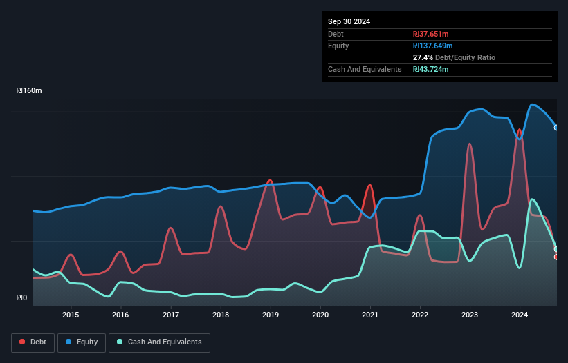 debt-equity-history-analysis