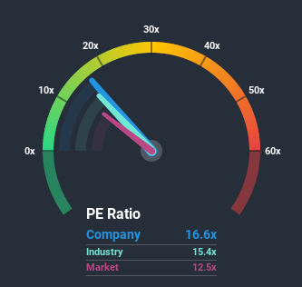 NSEI:MENONBE Price Based on Past Earnings July 10th 2020