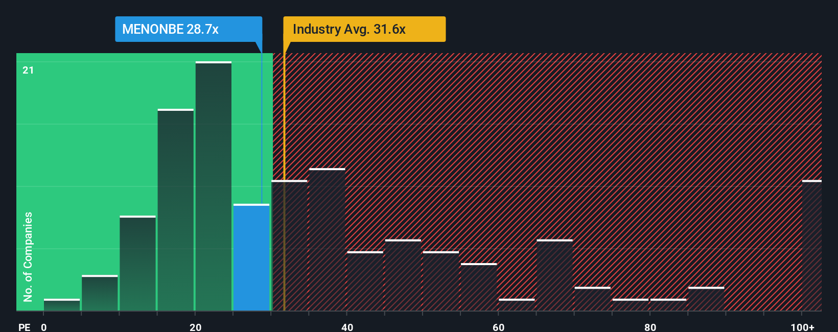 pe-multiple-vs-industry