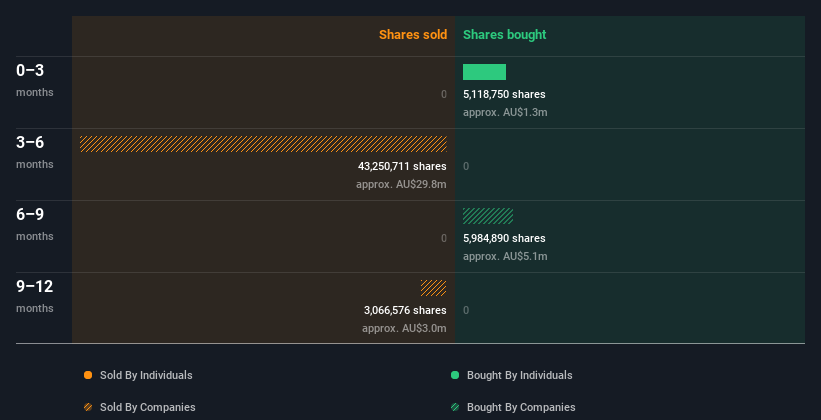 insider-trading-volume