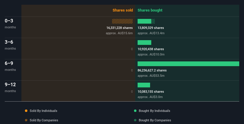 insider-trading-volume