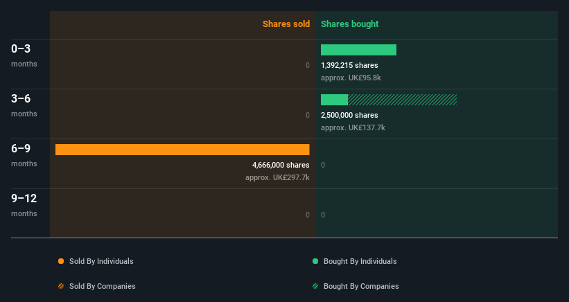 insider-trading-volume