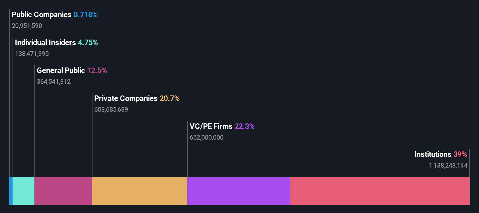 ownership-breakdown