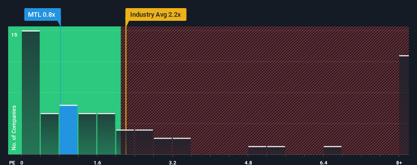 ps-multiple-vs-industry