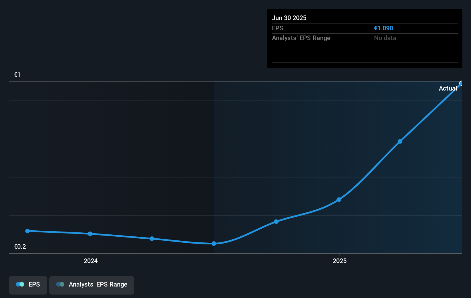 earnings-per-share-growth