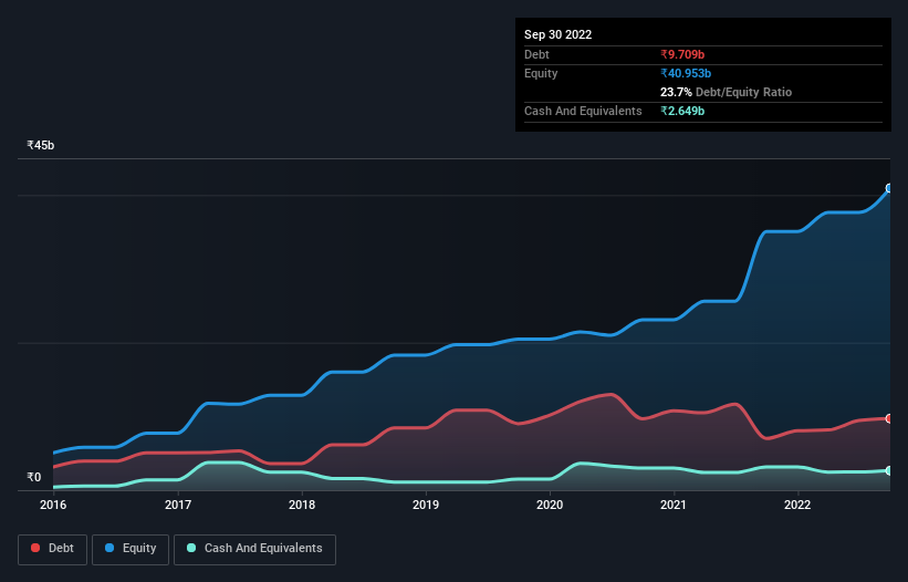 debt-equity-history-analysis