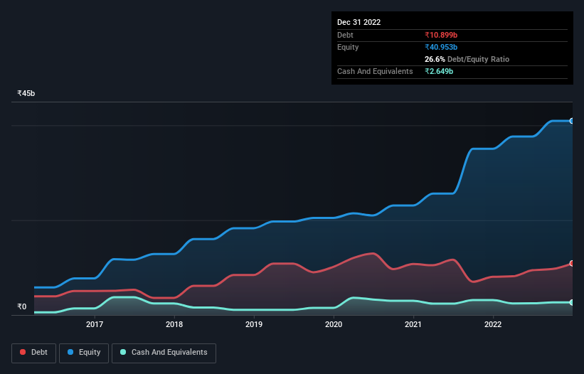 debt-equity-history-analysis