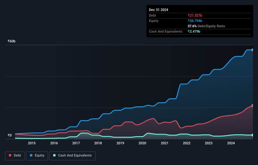 debt-equity-history-analysis