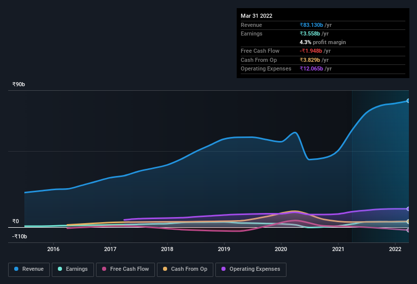 earnings-and-revenue-history