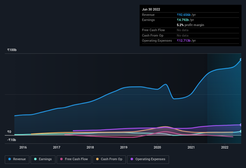 earnings-and-revenue-history