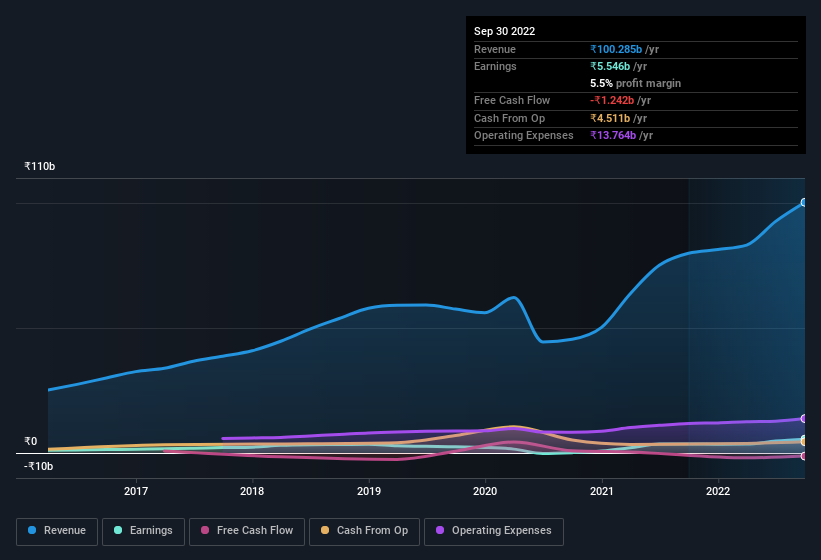 earnings-and-revenue-history