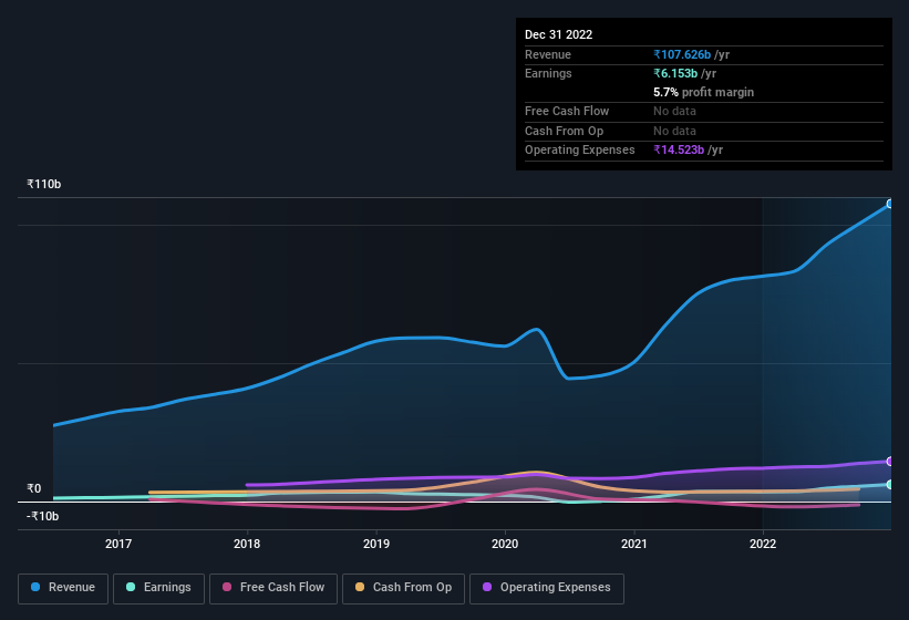 earnings-and-revenue-history