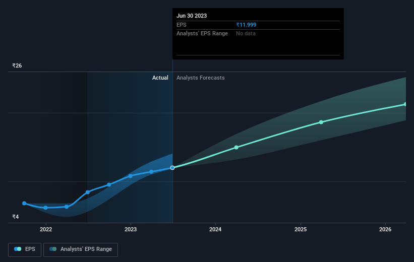 earnings-per-share-growth