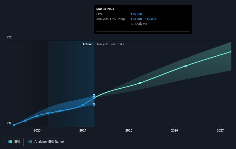 earnings-per-share-growth