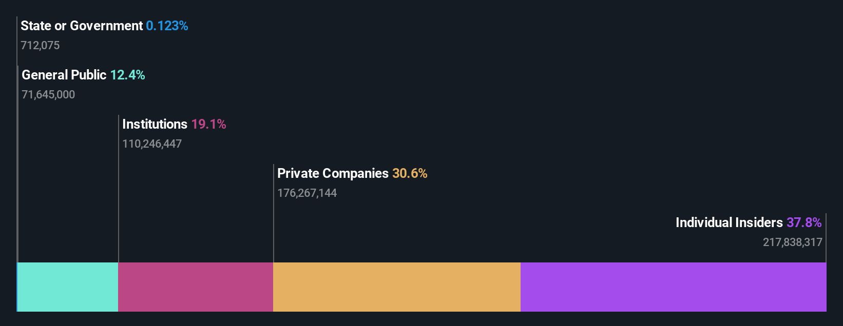 ownership-breakdown