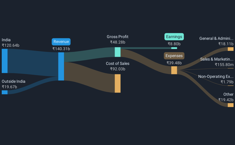 revenue-and-expenses-breakdown