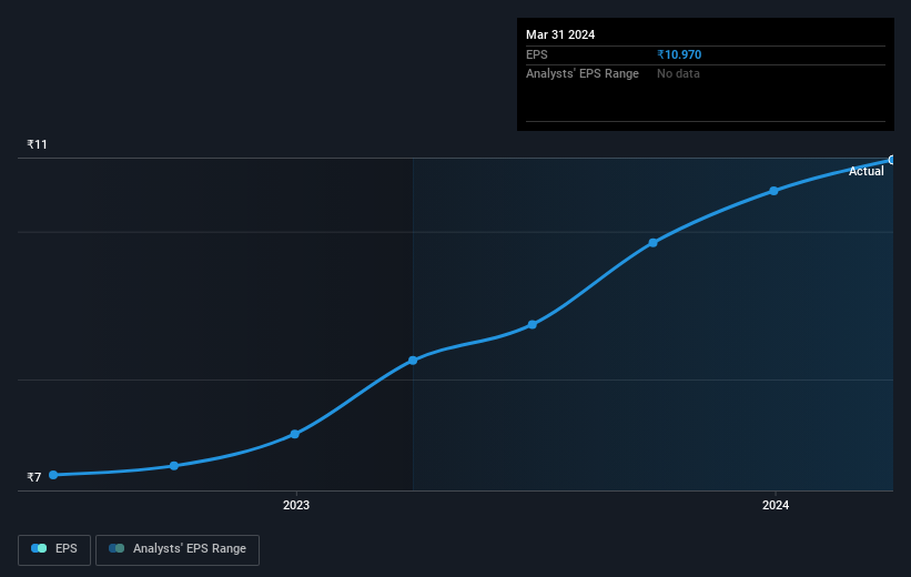 earnings-per-share-growth