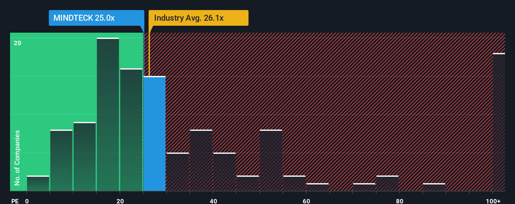 pe-multiple-vs-industry