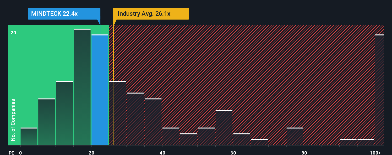 pe-multiple-vs-industry