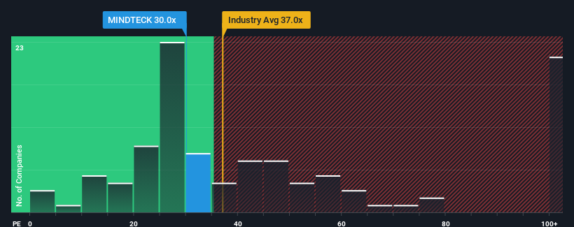 pe-multiple-vs-industry