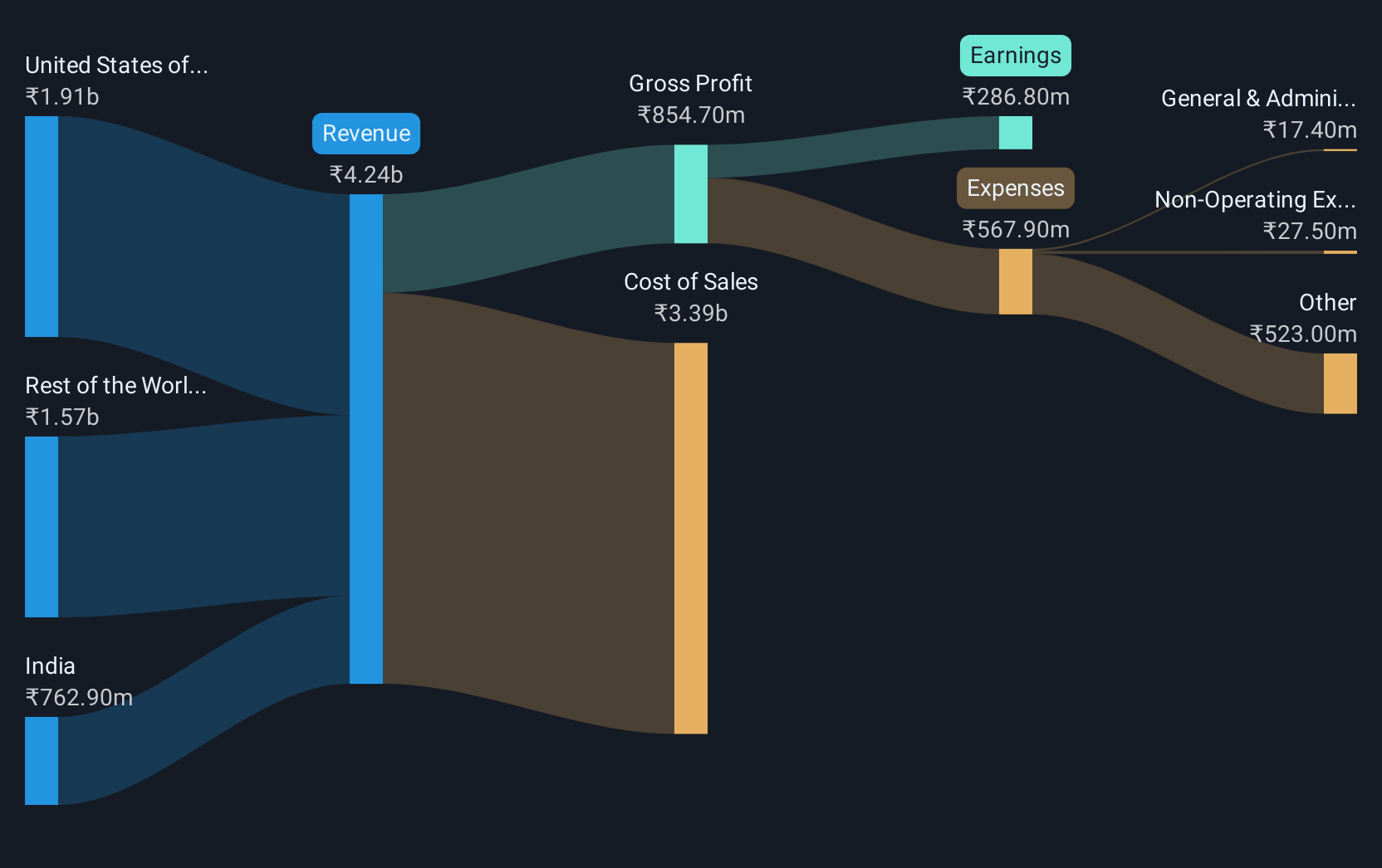 revenue-and-expenses-breakdown