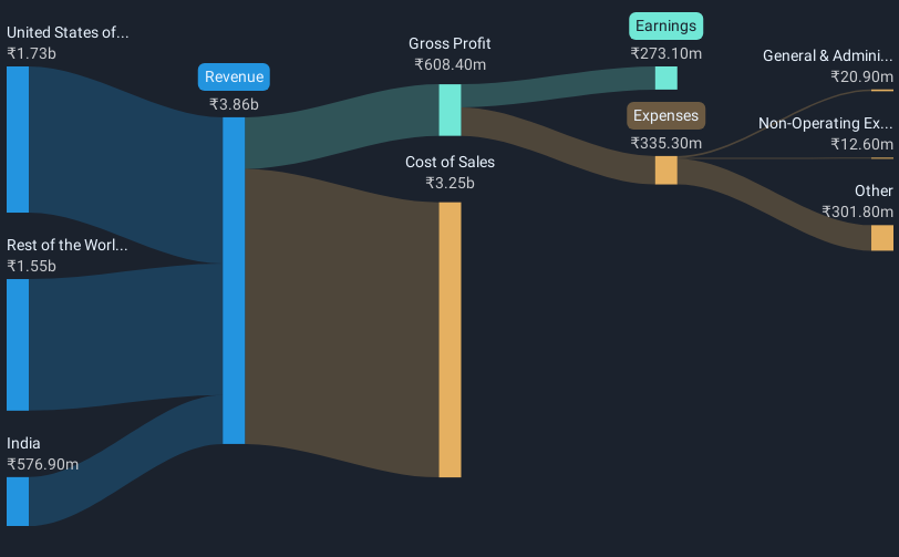 revenue-and-expenses-breakdown