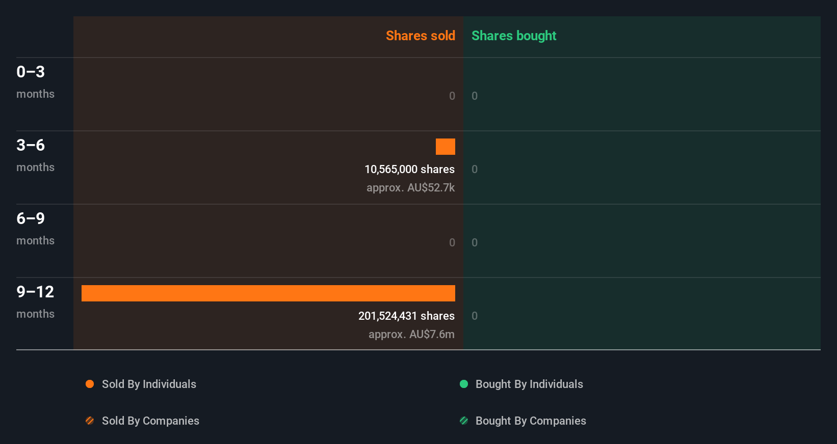 insider-trading-volume