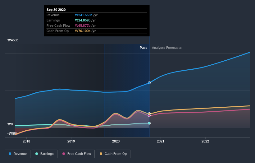 earnings-and-revenue-growth