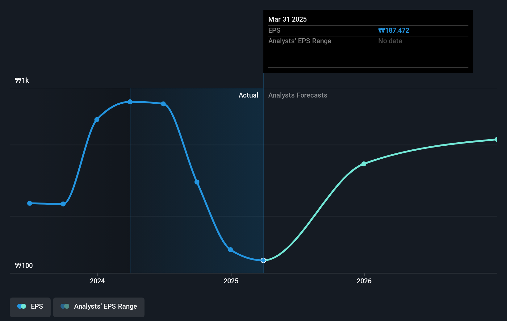 earnings-per-share-growth