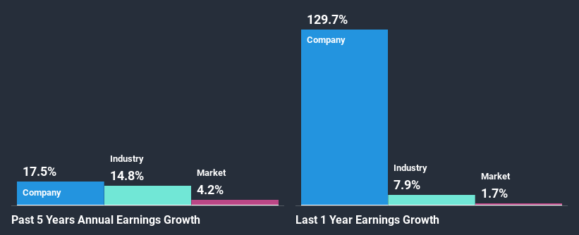 past-earnings-growth