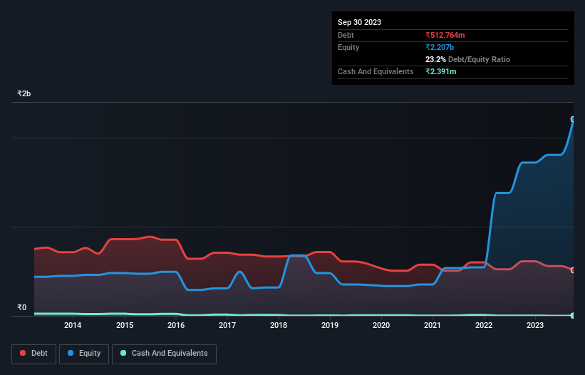 debt-equity-history-analysis