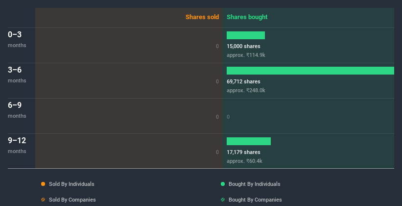 insider-trading-volume