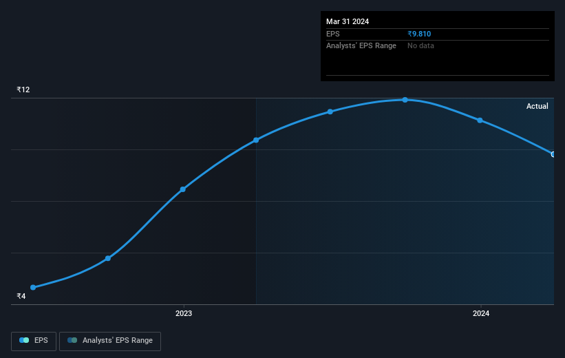 earnings-per-share-growth