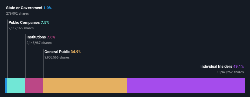 ownership-breakdown