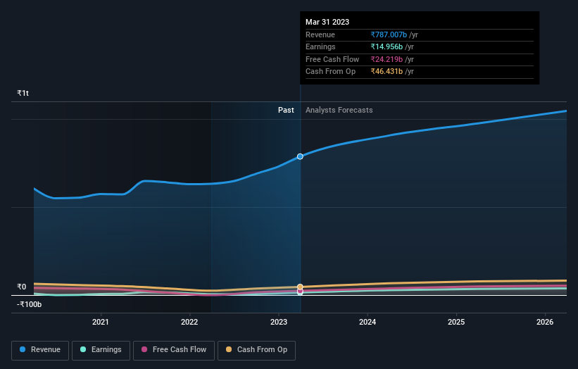 earnings-and-revenue-growth