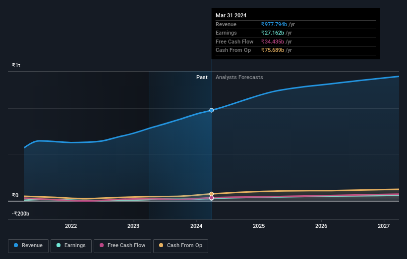 earnings-and-revenue-growth